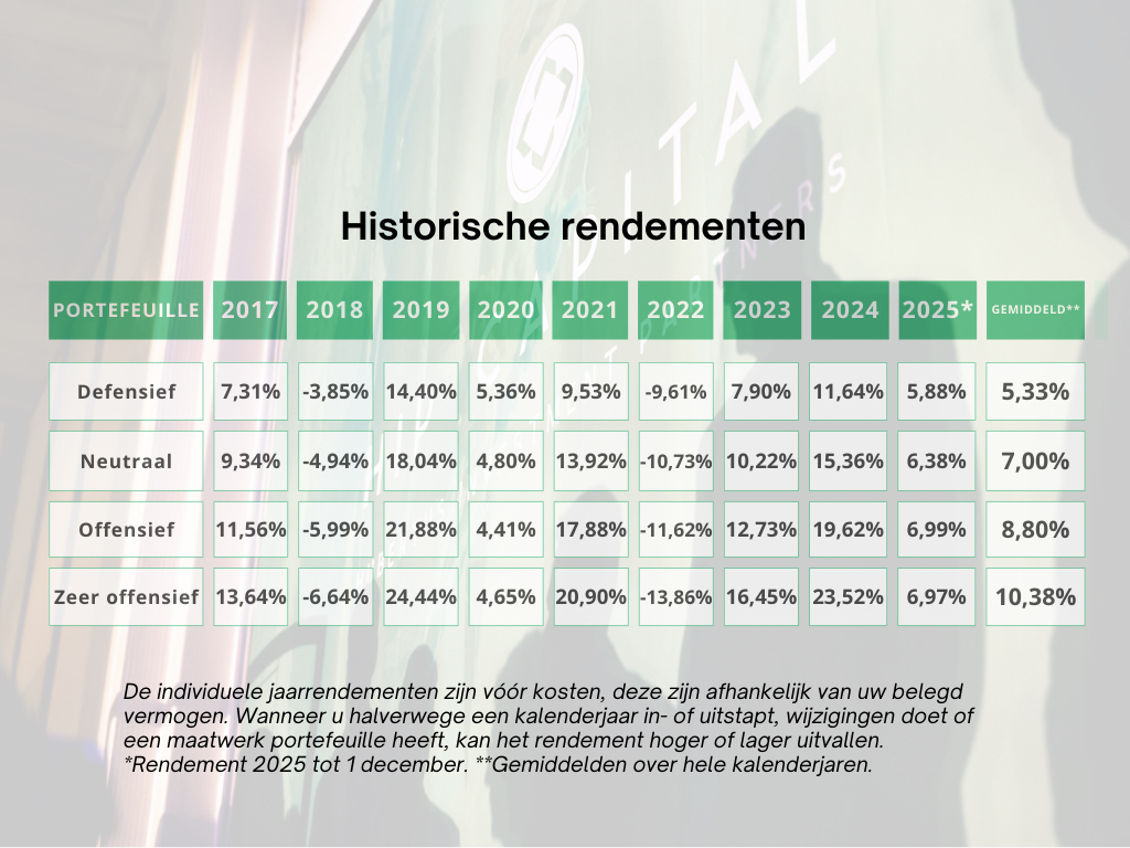 Kopie van Business Consultant - 1