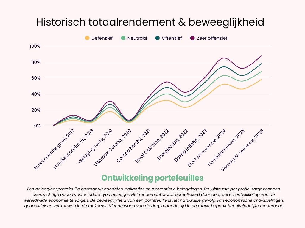 Green and White Minimalist Line Chart Graph - 1